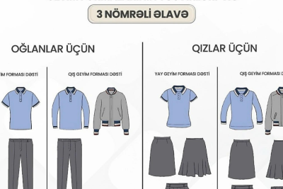 Sumqayıtda məktəbli formalarının satıldığı ÜNVANLAR